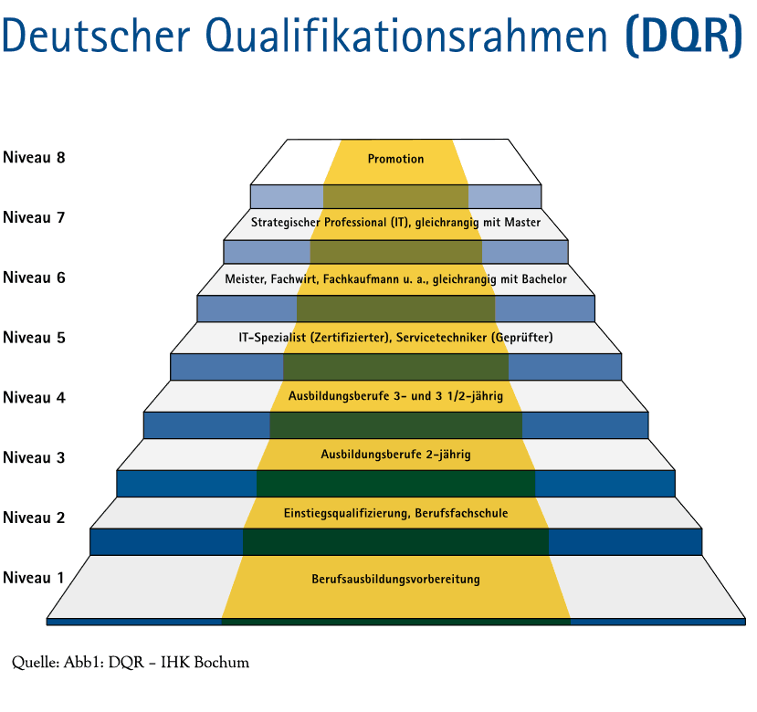 Wolfsburg Akademie